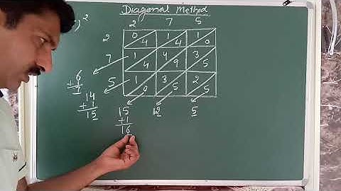 Squares by Diagonal method | Column method | simple and easy way |Hindi | English |