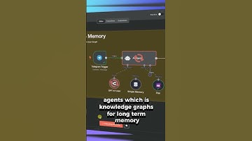 This Automation Hack Will Blow Your Mind! 🤯 | n8n in 60 Seconds
