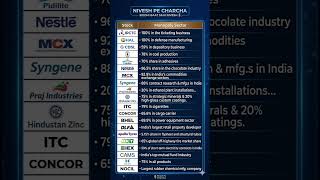 Monopoly Stocks of India 🇮🇳 | Hidden Market Leaders 🔥