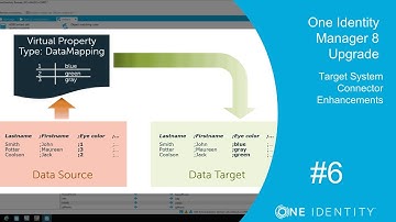One Identity Manager | Identity Manager 8.0.0 Upgrade #6 | Target System Connector Enhancements