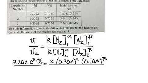 Method of Initial Rates