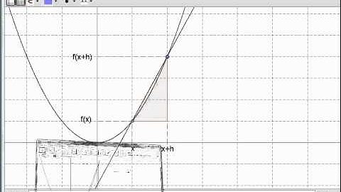 IB Maths - Limit Formula of Differentiation (Part 1 of 2)