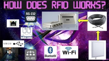 Introduction to RFID // Low frequency (LF), High frequency (HF) and Ultra High Frequency (UHF)