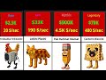 New Roblox Steal a Brainrot Animals Comparison