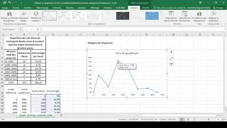 Réaliser Un Polygone De Fréquences Avec Excel
