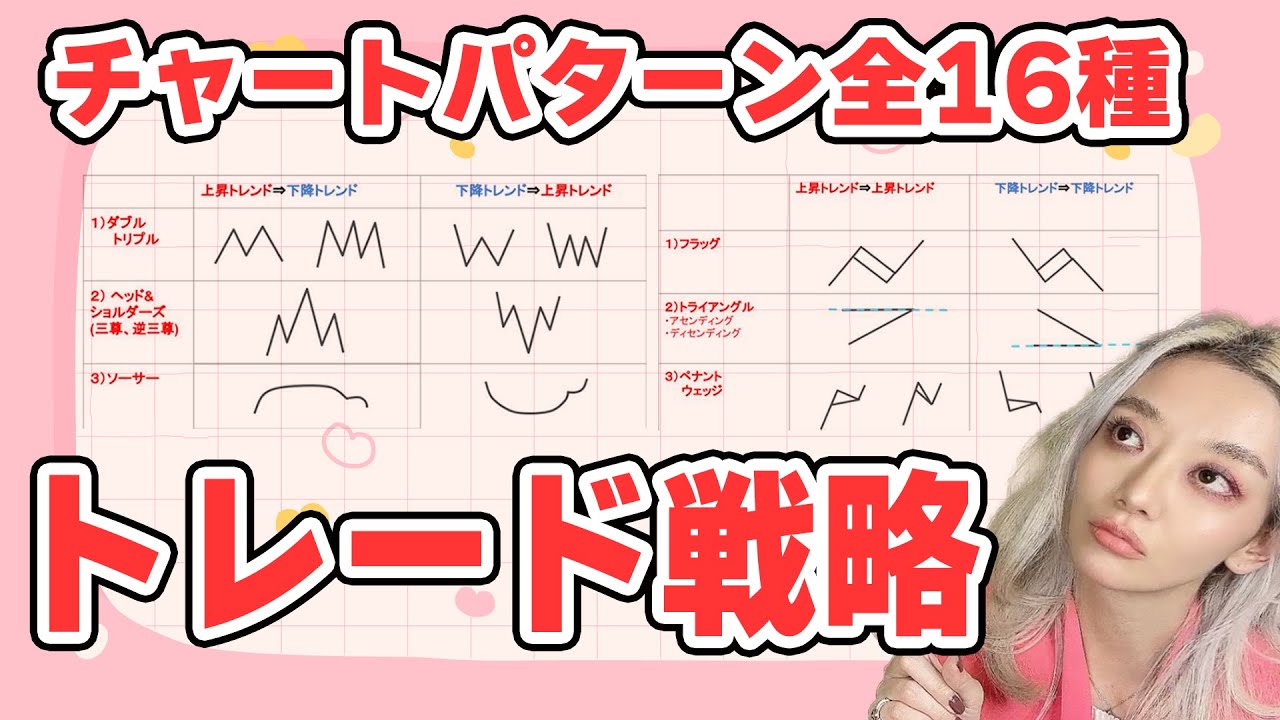 Note Fx 【保存版】FXのチャートパターン全16種類の紹介とトレード戦略を完全解説! - YouTube