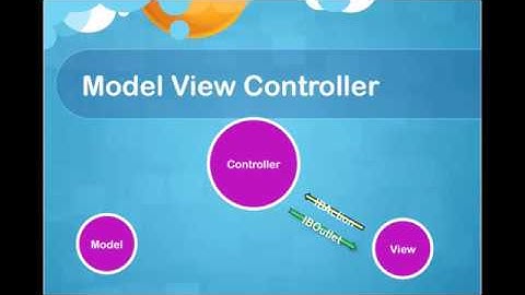 iOS tutorial  Part 1  MVC, View Lifecycle