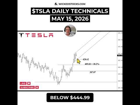 Video preview for #TSLA FAILS AT MAJOR RESISTANCE — PULLBACK AHEAD? #Tesla #daytrading