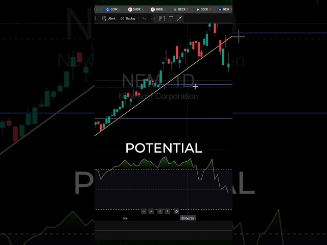 🎯 Newmont (NEM): Gap-Fill Bounce Plan + RSI Behavior ⛏️