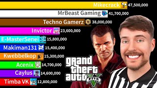 Information Top 10 Most Subscribed GTA YouTube Channels! - MrBeast Vs Mikecrack | Sub Count History (2011-2024) Guide