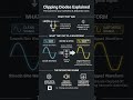 Clipping Diodes Explained in 20 Seconds