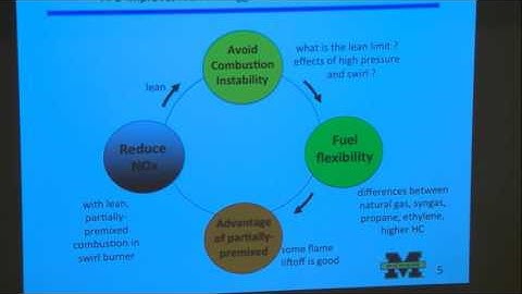 Turbulent Combustion: Experiments and Fundamental Models, Driscoll, Day 5, Part 1