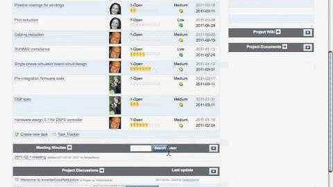 Twiki Workspaces Overview in detail