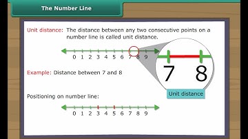 Class 6 Maths - What are Whole Numbers? With Examples