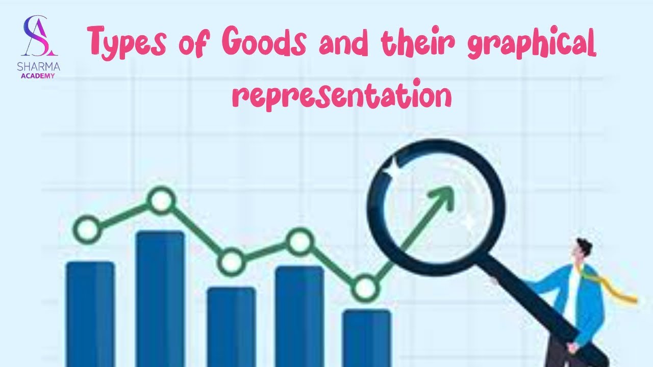 Normal Good Representation Using Variables Types if Goods and their graphical representation #substitutes #normal ...