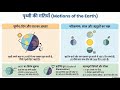 🌍 पृथ्वी – घूर्णन और परिक्रमण 🌍