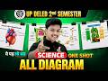 ONE SHOT क्लास 🔥 UP Deled 2nd Semester Science All Diagram Marathon Class विडियो मे खत्म | Akash Sir
