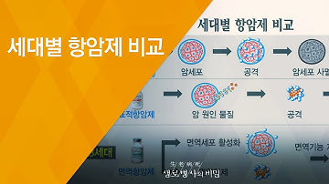 세대별 항암제 비교 - (20180808_658회 방송) 암과의 전쟁, 면역항암제의 도전