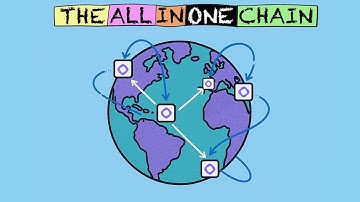 What is the Monad Blockchain? (EXPLAINED SIMPLY)