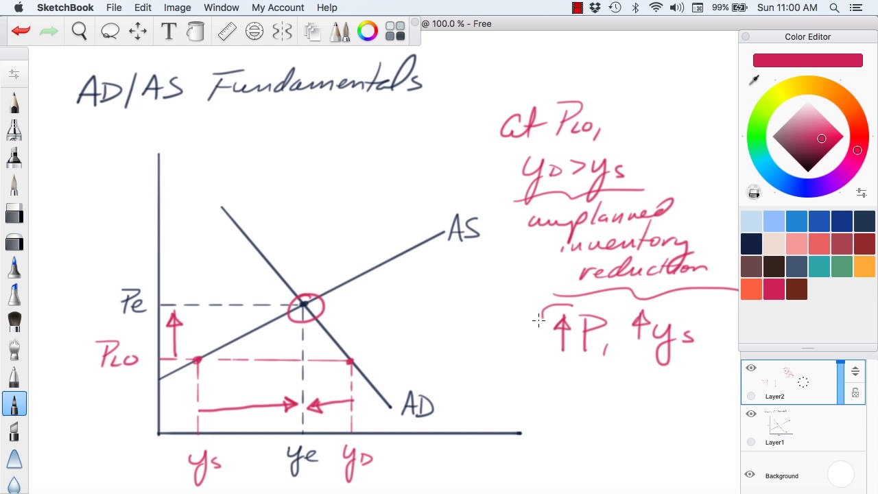 AD.AS.Fundamentals.U3.T3 - YouTube