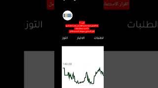 محفظتي بتكسب         و     مولع        وصعود مستمر من                               أنابالبورصة سمعها