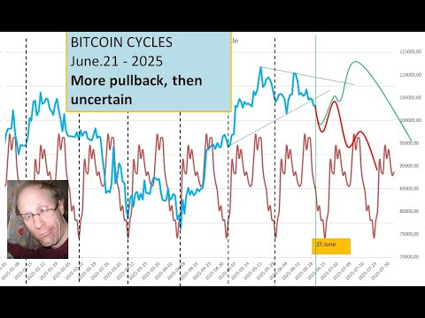 Video preview for Then a bounce into July.04... and then it gets very uncertain. Could rally in July, or continue down.