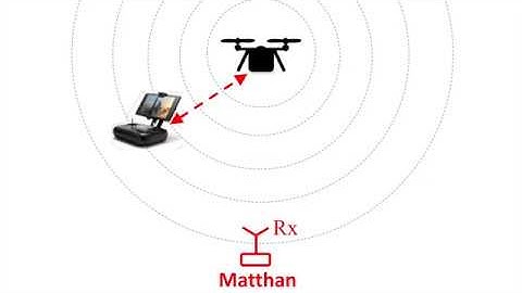 Matthan: Drone Presence Detection by Identifying Physical Signatures in the Drone’s RF Communication