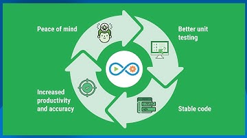 Complete Guide Flutter Unit Test BLoC & Cubit | Master TDD