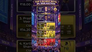 Top 5 Richest Buys Players in IPL 💵💵🤑🤑 Auction 2026 #shorts #viral #trending #cricket #ipl2026
