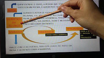 Como o eu poético se apresenta poema em linha reta?