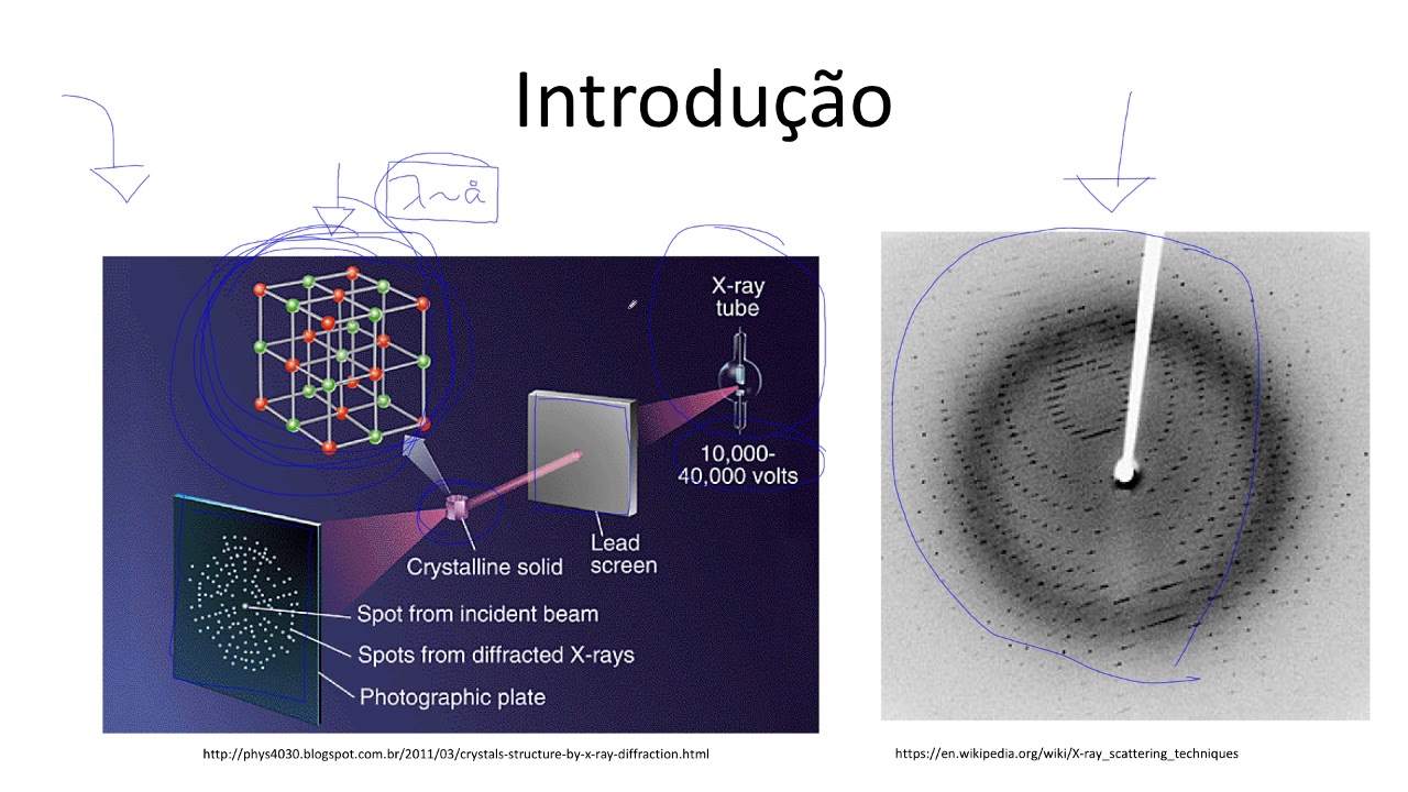 Aula 12.1 Difração de RaiosX YouTube