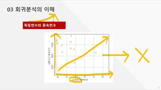 회귀분석_헤라쌤과 데이터 분석하기 SPSS