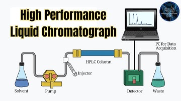 Understanding High-Performance Liquid Chromatography (HPLC): Principles, Applications & Limitations