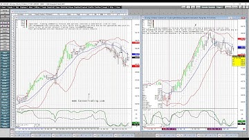 Why I like Using Range Bar Charts for Day-trading Futures