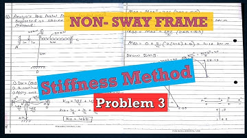 Non Sway Frame Problem on Stiffness Method | Structural analysis - 2