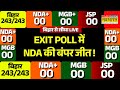 Exit Poll Bihar 2025 LIVE: एक्जिट पोल में NDA की बड़ी जीत ! | PM Modi | Nitish Kumar | Hindi News