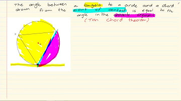 G11Maths EG Tangent chord theorem