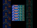 comparison between abhishek sharma Vs saim ayub#Abhishek Sharma#SaimAyub#follower#nonfollowersviewer
