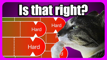 Can I Beat the HARDEST Drawback?