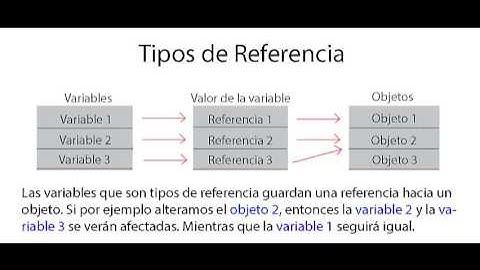 Tipos de datos | Fundamentos de C# | Programando en C#