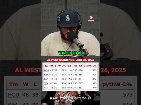 Mariners Through 8️⃣0️⃣ Games: 2025 vs 2026 Comparison | #SeattleSports