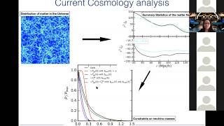 Shirley Ho What Can Deep Learning Help In Addressing Astrophysical Challenges