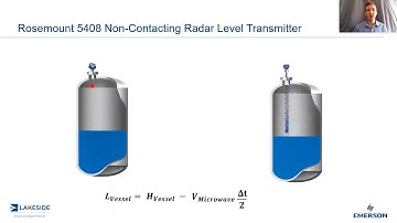 Measurement in a Minute | 5408 Frequency Modulated Continuous Wave (FMCW) vs Pulsed