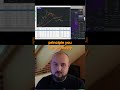 Turn $100 into $1000: Proven Trading Strategy #shorts