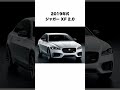 想像より安すぎて震える中古高級外車に関する面白い雑学