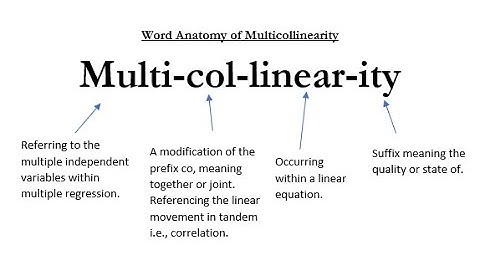What is Multicollinearity - A Data Science Strategy (3 Minutes)