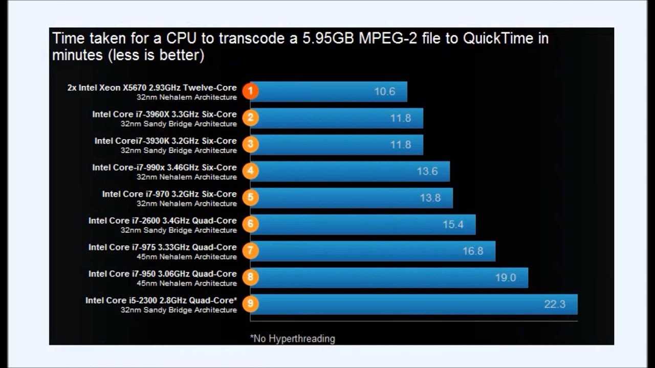 Episode 2 - Which CPU Is Right For Me? - YouTube