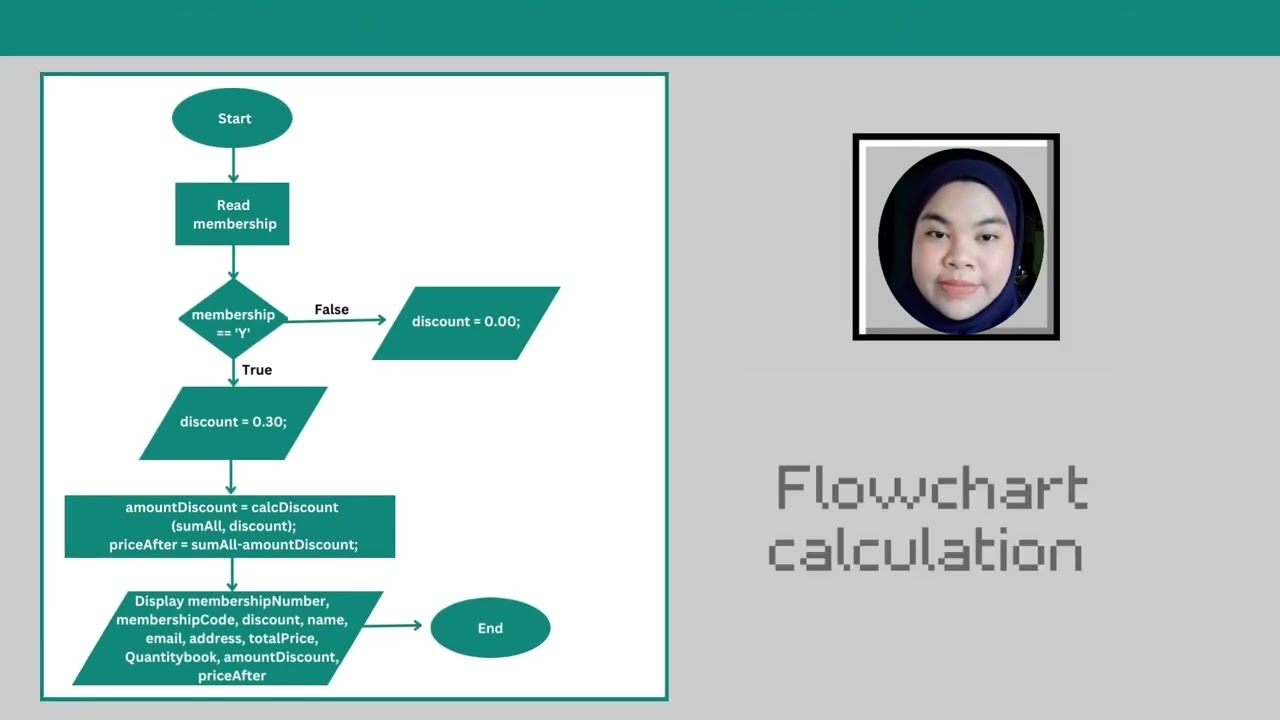 CSC 126 - FUNDAMENTALS OF ALGORITHMS AND COMPUTER PROBLEM SOLVING