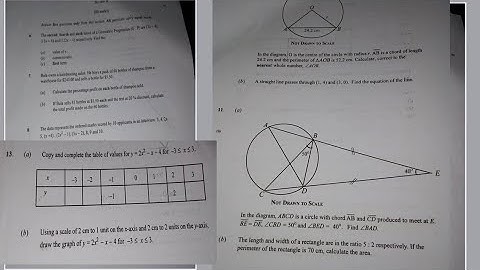 The other WASSCE 2023 Core Mathematics Paper 2 Optional Questions