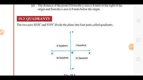 Nios 10. Maths. Chapter 19. Co-ordinate geometry. Part 2